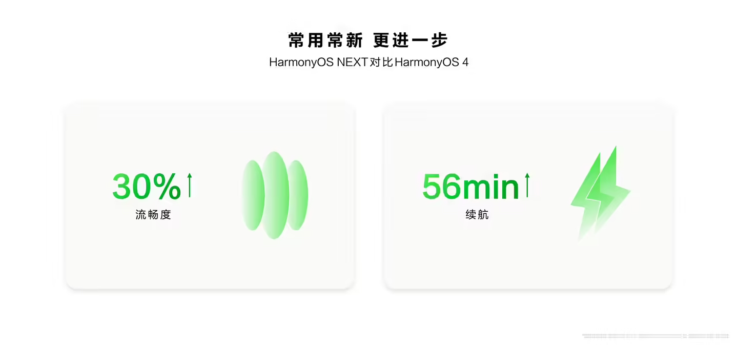 门徒娱乐官方:HarmonyOS NEXT 即刻体验!华为 Pura 70 系列演绎纯血鸿蒙五大原生体验